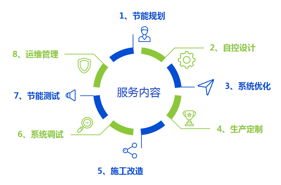 廈門金名節(jié)能科技有限公司