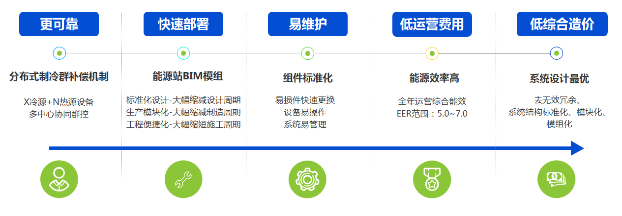 廈門金名節(jié)能科技有限公司