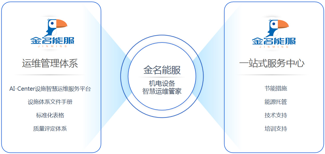 廈門金名節能科技有限公司