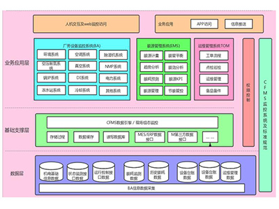 AI-Center 智慧廠務管理系統