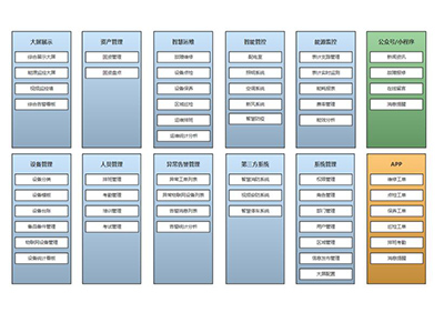 AI-Center智慧后勤管理系統